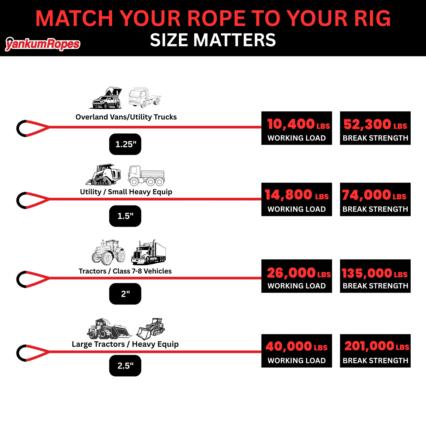 2" Kinetic Recovery Rope "Anaconda"