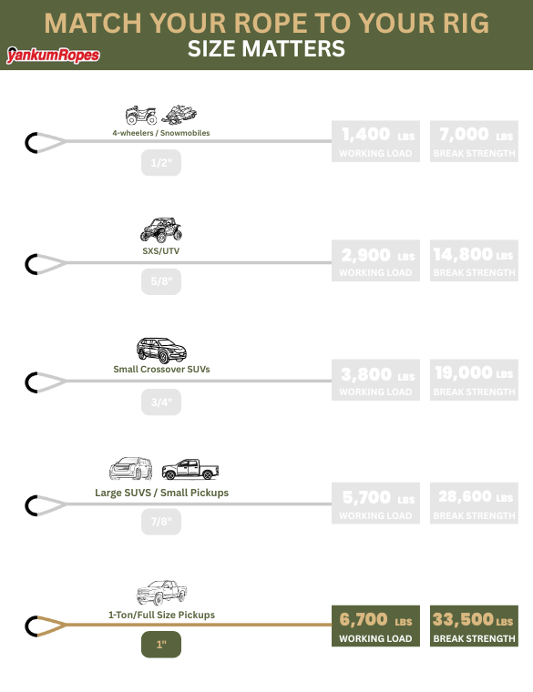 military – Yankum Ropes