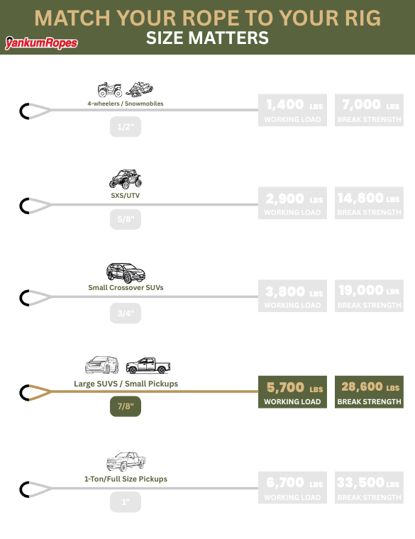 military – Yankum Ropes