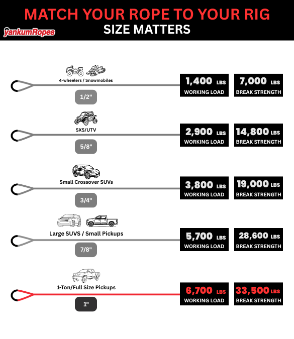 1" diameter Red Kinetic Recovery Rope match your rope to your rig diagram