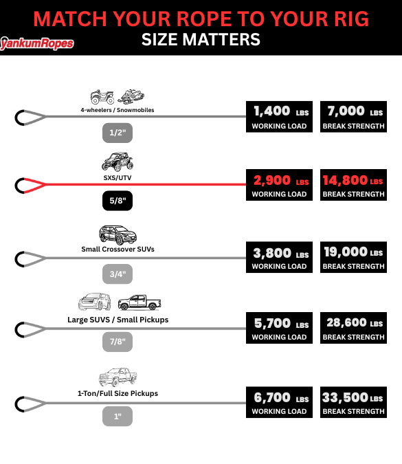 5/8" diameter Red Kinetic Recovery match your rope to your rig diagram