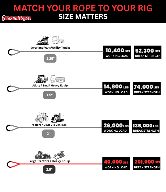 2-1/2" diagram Red Kinetic Recovery Rope match your rope to your rig diagram