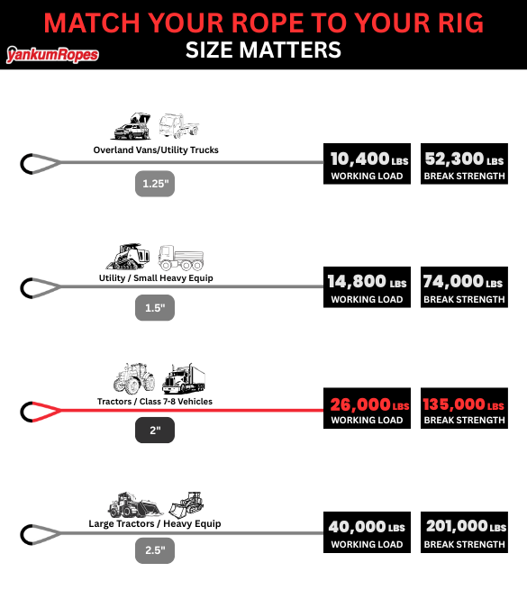2" diameter Red Kinetic Recovery Rope match your rope to your rig diagram