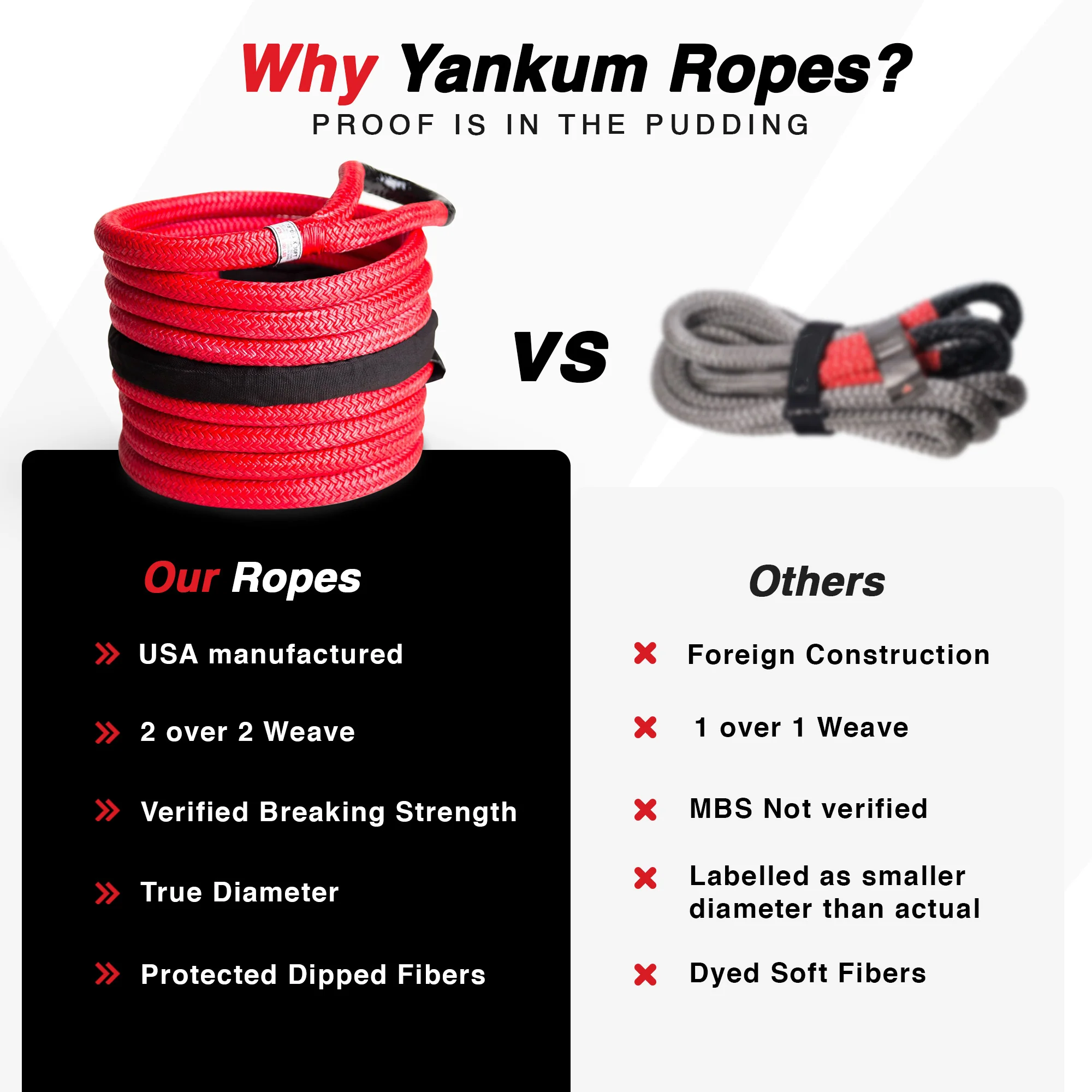 Yankum Mountain Recovery Kit | Yankum Ropes