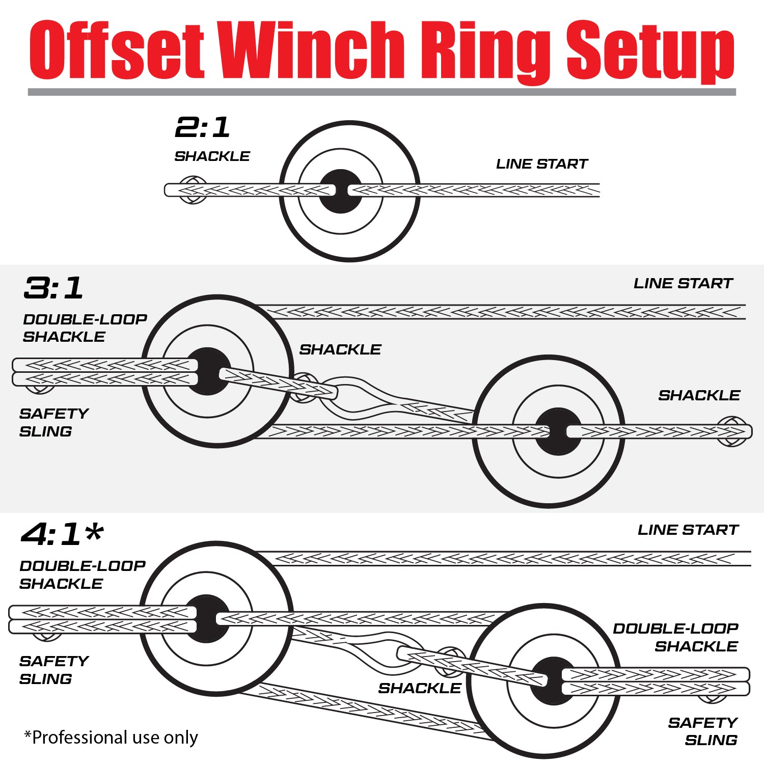 Tracking Line Offset Rope Yankum Mountain Recovery Kit | Yankum Ropes